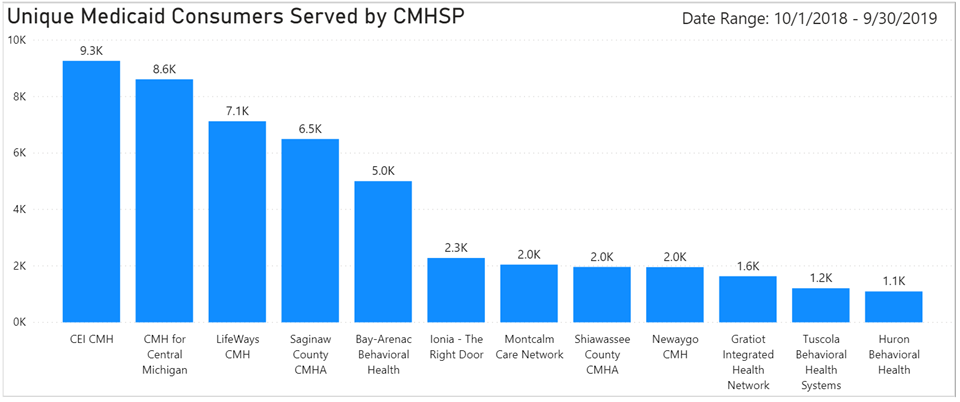 Persons served for Mental Health.